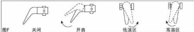 图F 关闭 开启 低温区 高温区