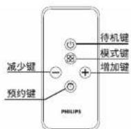PHILIPS AWH1266 - 注意 - 1