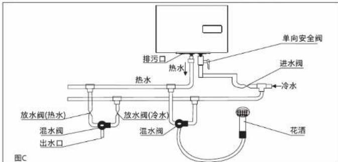 单向安全阀 进水阀 冷水 排污口 热水 热水 放水阀(热水) 放水阀(冷水) 混水阀 出水口 花洒 图C