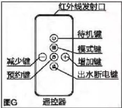 红外线发射口 待机键 模式键 增加键 出水断电键 减少键 预约键 遥控器 图G