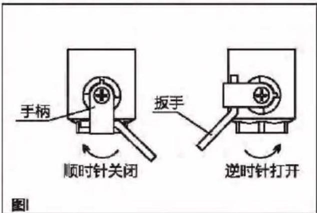 手柄 顺时针关闭 扳手 逆时针打开 图1