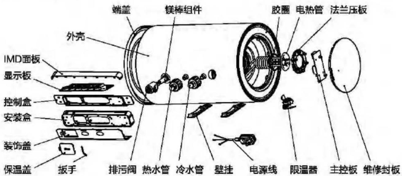 端盖 镁棒组件 胶圈 电热管 法兰压板 外壳 IMD面板 显示板 控制盒 安装盒 装饰盖 保温盖 扳手 排污阀 热水管 冷水管 壁挂 电源线 限温器 主控板 维修封板