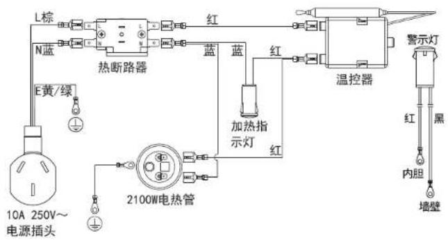 L棕 N蓝 热断路器 蓝 红 E黄/绿 10A 250V~ 电源插头 2100W电热管 加热指示灯 红 温控器 警示灯 红 黑 内胆 墙壁