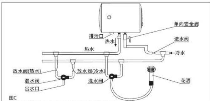 单向安全阀 进水阀 冷水 排污口 热水 热水 放水阀(热水) 放水阀(冷水) 混水阀 出水口 花洒 图C