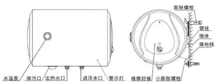 水温表 排污口 出热水口 进冷水口 警示灯 膨胀螺栓 壁挂 墙体 接地线 维修封板 小膨胀螺栓