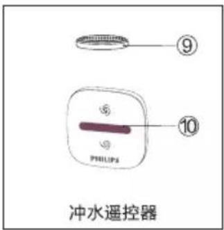 ⑨ ⑩ PHILIPS 冲水遥控器