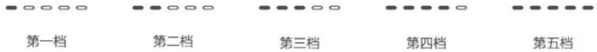 第一档 第二档 第三档 第四档 第五档