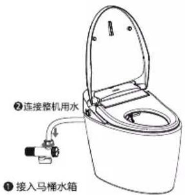 ②连接整机用水 ①接入马桶水箱