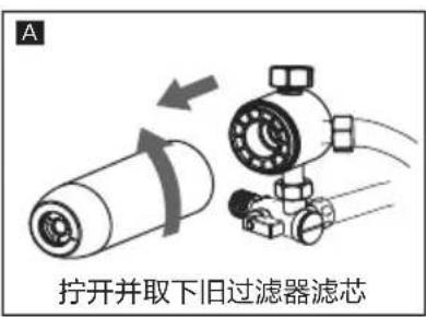 A 拧开并取下旧过滤器滤芯