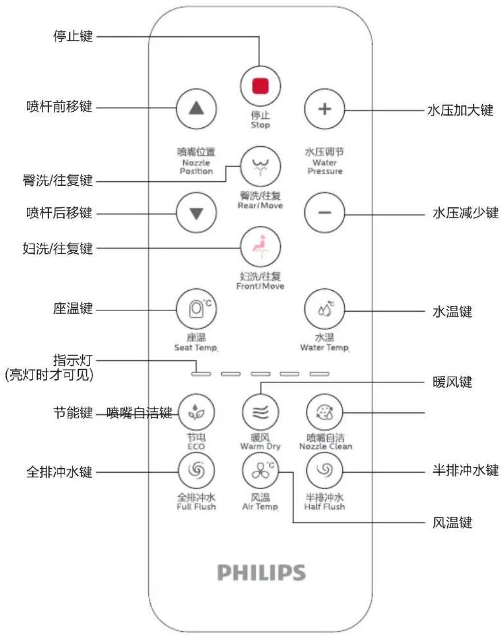 PHILIPS AIB6359 - 侧面按键功能概述 - 5