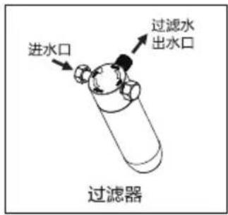 进水口 过滤器 出水口