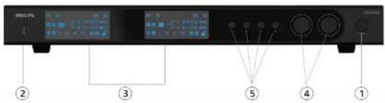 PHILIPS ② ③ ⑤ ④ ①