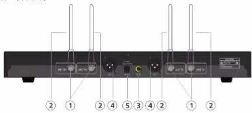 Diagram of a network device rear panel with labeled ports and connectors, showing numbered labels for identification.