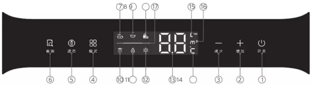⑦8 9 ⑰ ⑰0 ⑮ 8.8 L³⁻¹ ⑥ ⑤ 模式 ⑭ ⑪ ⑫ ⑬ ⑭ ⑮ ⑦ ① ② ③ ④ ⑤ ⑥ ⑦ ⑧ ⑨ ⑩ ⑪ ⑫ ⑬ 减少 增加 开关