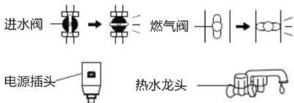 进水阀 → 燃气阀 → 电源插头 热水龙头