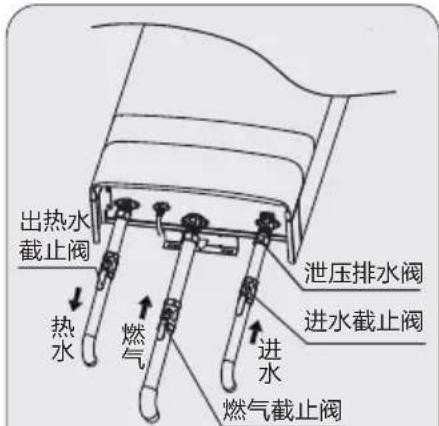 出热水 截止阀 热水 燃气 进水 燃气截止阀 泄压排水阀 进水截止阀