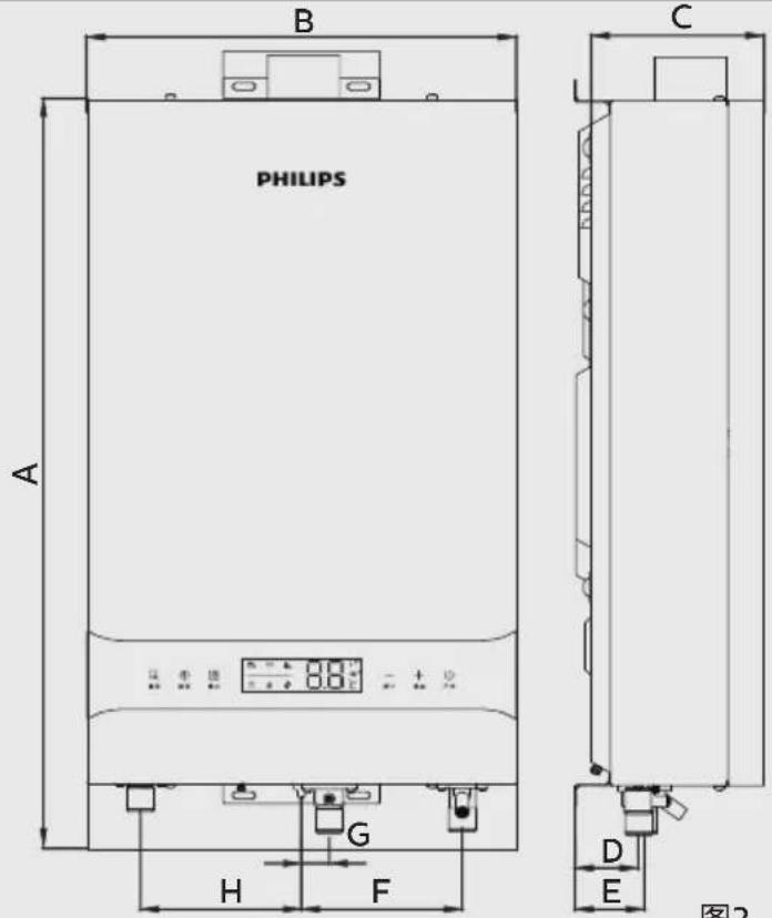 PHILIPS A B C H F G D E 图2