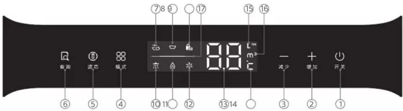 ⑦8 9 ⑰17 ⑮15 ⑯16 8.8 L³ - + 减少 增加 开关 查询 滤芯 模式 ⑥ ⑤ ④ ⑩ ⑪ ⑫ ⑬ ⑭ ⑮ ⑯ ① ② ①