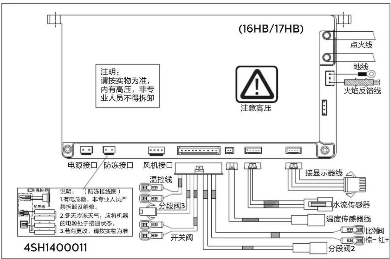 (16HB/17HB) 注意高压 点火线 地线 火焰反馈线 电源接口 防冻接口 风机接口 温控线 分段阀3 开关阀 接显示器线 水流传感器 温度传感器线 比例阀 棕-红+ 分段阀2 低温温控器 加热器 说明:(防冻接线图) 1.有电危险,非专业人员严禁拆卸及维修。 2.冬天冷冻天气,应将机器的电源处于接通状态。 3.若有更改,请按实物为准 4SH1400011