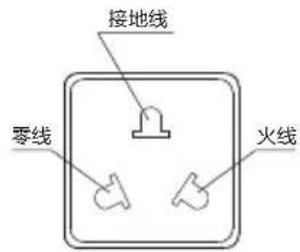 接地线 零线 火线