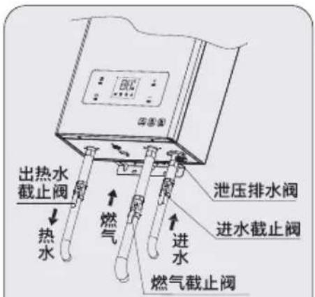 出热水 截止阀 热水 燃气 进水 燃气截止阀 泄压排水阀 进水截止阀