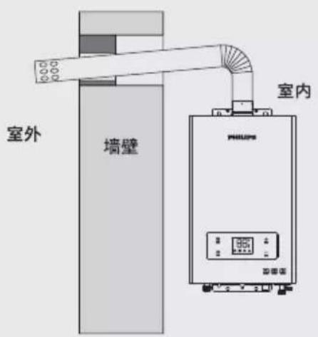 室外 墙壁 室内 PHILIPS