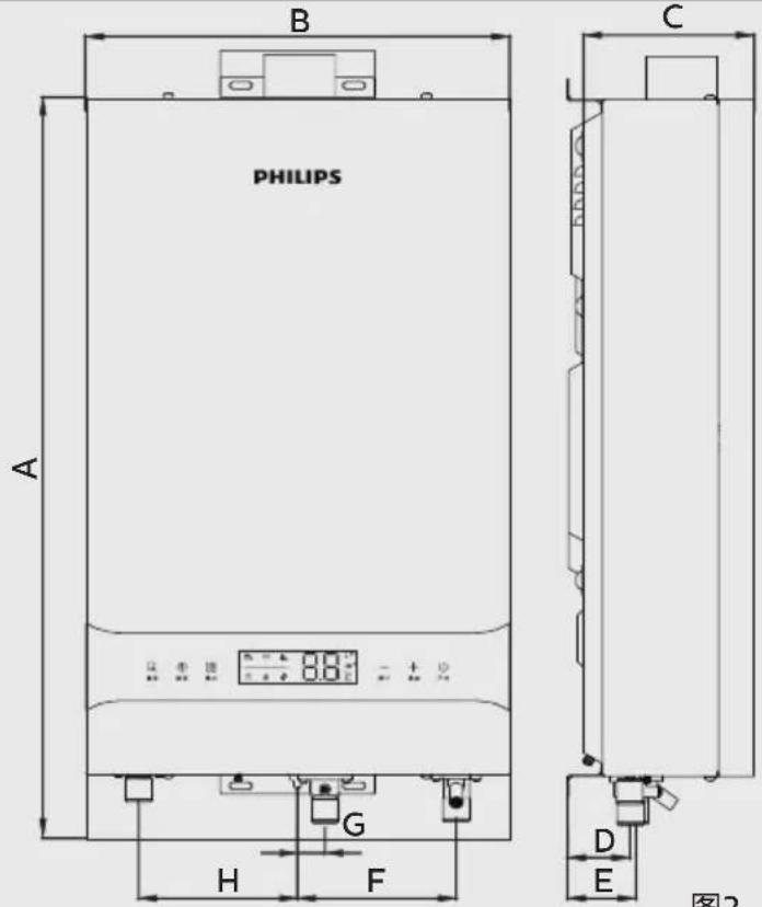 PHILIPS A B C H F G D E 图2