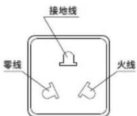 接地线 零线 火线