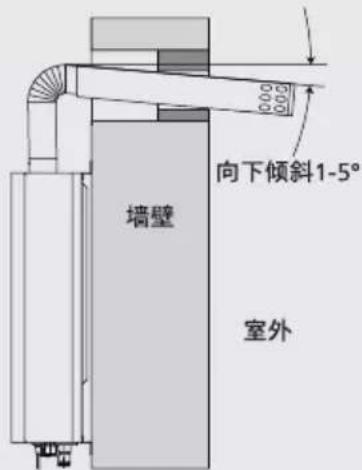 向下傾斜1-5° 墙壁 室外