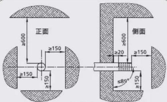 正面 ≥600 ≥150 ≥150 ≥150 ≥150 侧面 ≥600 ≥20 ≥150 ≤89° ≥150