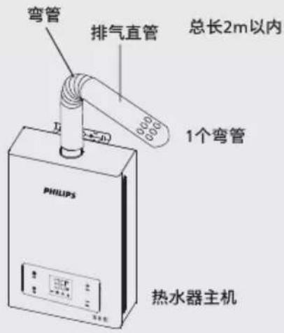 弯管 排气直管 总长2m以内 1个弯管 PHILIPS 热水器主机