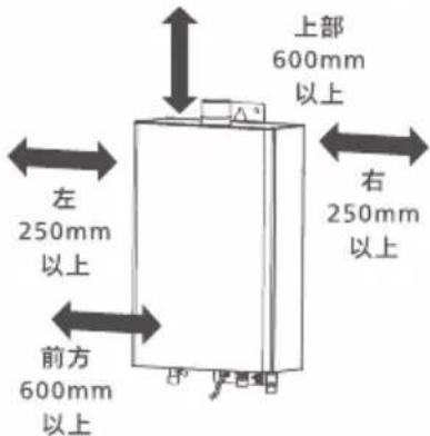 上部 600mm 以上 左 250mm 以上 右 250mm 以上 前方 600mm 以上