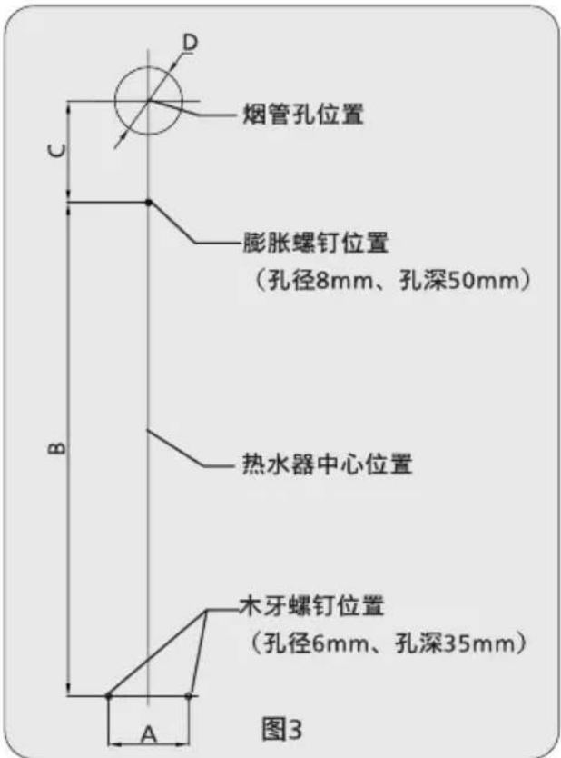烟管孔位置 膨胀螺钉位置 (孔径8mm、孔深50mm) 热水器中心位置 木牙螺钉位置 (孔径6mm、孔深35mm) 图3