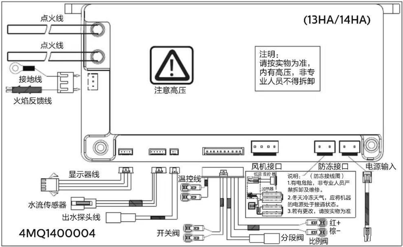 (13HA/14HA) 注意高压 点火线 点火线 接地线 火焰反馈线 风机接口 防冻接口 电源输入 显示器线 温控线 低温 湿控器 加热器 说明:(防冻接线图) 1.有电危险,非专业人员严禁拆卸及维修。 2.冬天冷冻天气,应将机器的电源处于接通状态。 3.若有更改,请按实物为准 水流通感器 出水探头线 开关阀 分段阀 红+ 棕- 比例阀 4MQ1400004