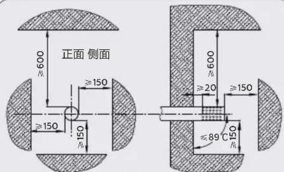 正面 侧面 ≥150 ≥150 ≥150 ≥89℃ ≥150 ≥20 600 600