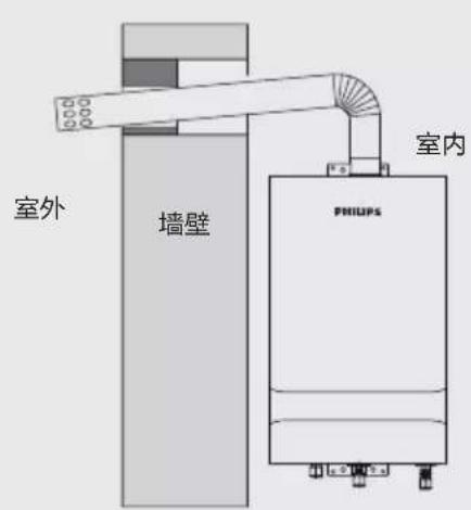 排气直管 总长3m以内 3个弯管以内 弯管 热水器主机