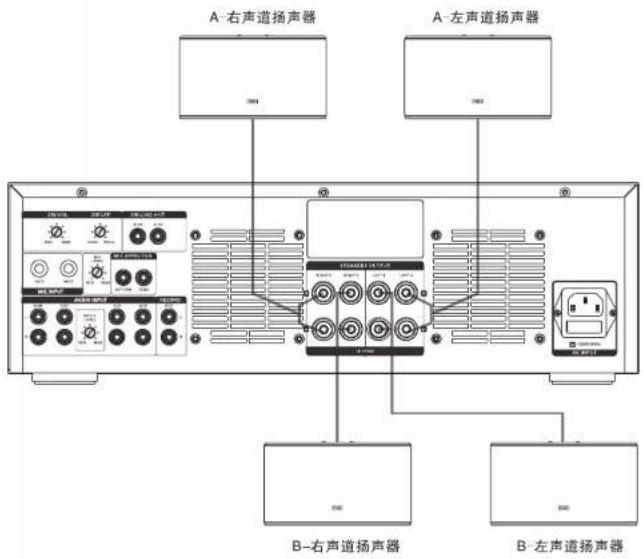 A-右声道扬声器 A-左声道扬声器 B-右声道扬声器 B-左声道扬声器