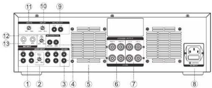 Diagram of an electronic device rack with labeled components including control panels, switches, and power supply unit
