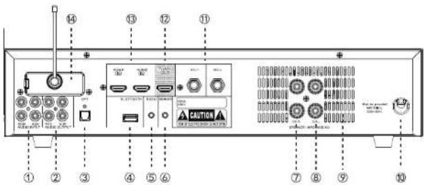 Labeled diagram of a CD-ROM drive rear panel showing ports, connectors, and ventilation slots
