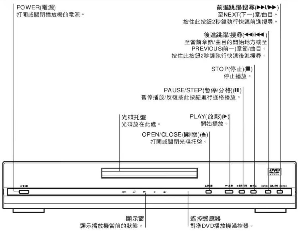 LG DV5502N - 關於指南的光碟符號 - 3
