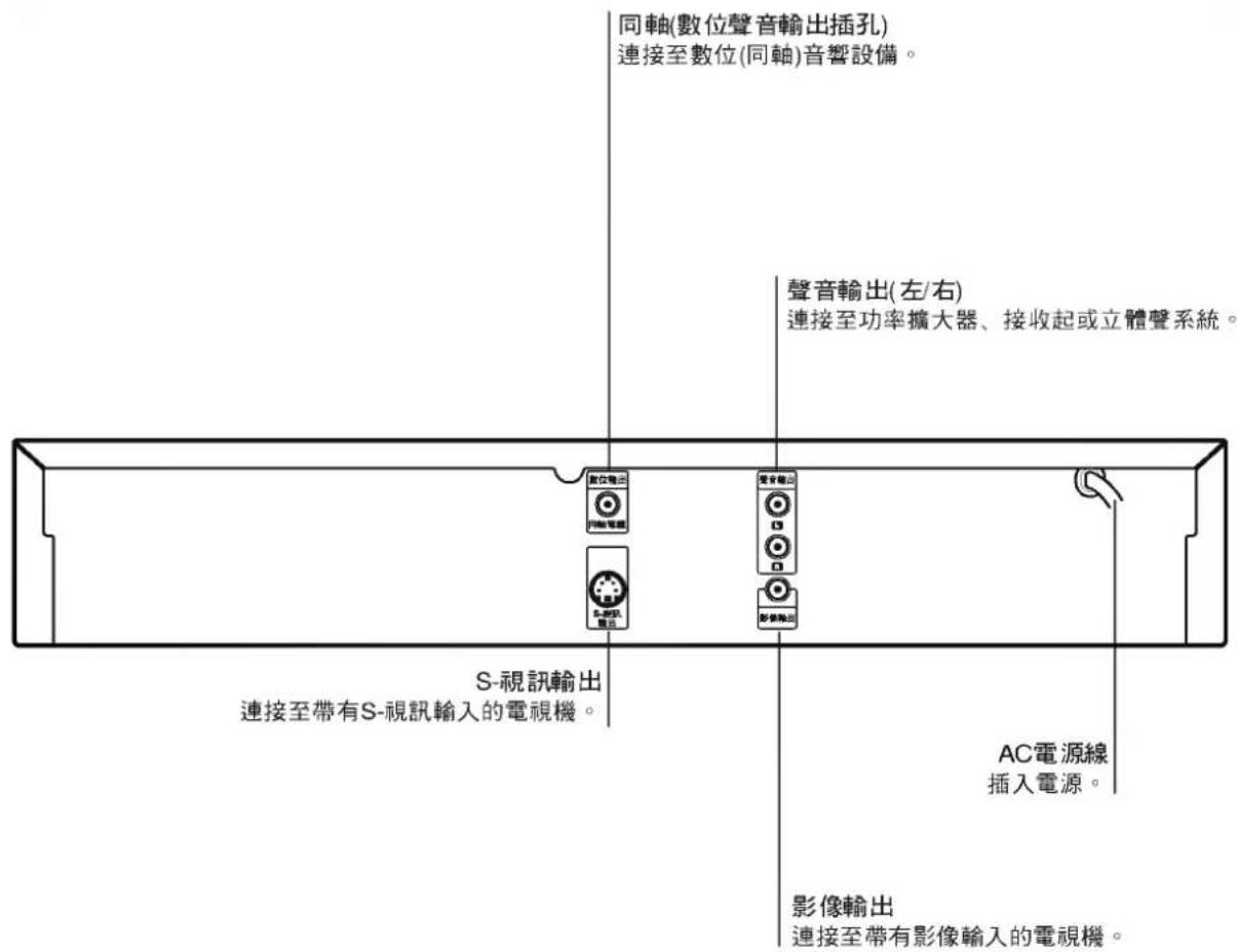 LG DV5502N - 遙控器電池的安裝 - 4