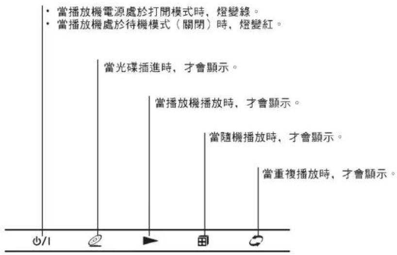 LG DV5502N - 關於指南的光碟符號 - 4