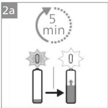 2a 5 min 0 0