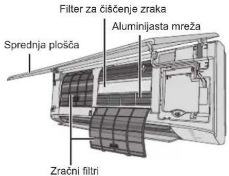 PANASONIC CS-NZ25VKE - Navodila za čiščenje - 1