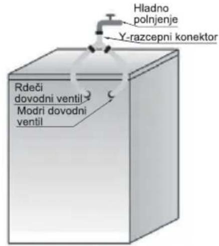HISENSE WD1014QRAWT - Poskrbite, da: - 2