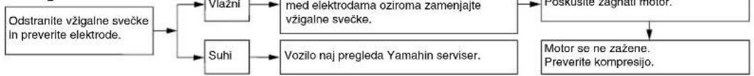 YAMAHA TRACER 7 (2020) - Vžig - 1