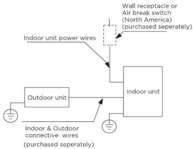 MIDEA MFCA70VA-W - Step 2: Step 1: - 2