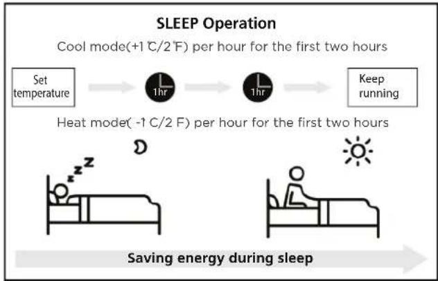 MIDEA MFCA70VA-W - - Sleep Operation - 1