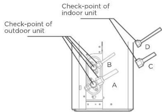 Check-point of indoor unit Check-point of outdoor unit A B C D