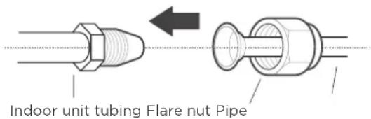 Indoor unit tubing Flare nut Pipe